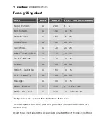 Preview for 28 page of Electrolux EOD67642 User Manual