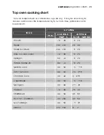 Preview for 29 page of Electrolux EOD67642 User Manual