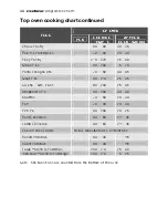 Preview for 30 page of Electrolux EOD67642 User Manual