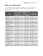 Preview for 31 page of Electrolux EOD67642 User Manual