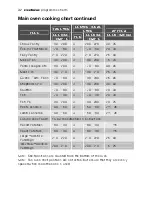 Preview for 32 page of Electrolux EOD67642 User Manual