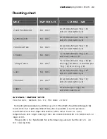 Preview for 33 page of Electrolux EOD67642 User Manual