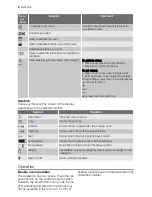 Preview for 6 page of Electrolux EOD68043 User Manual