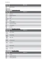 Preview for 8 page of Electrolux EOD68043 User Manual