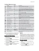 Preview for 11 page of Electrolux EOD68043 User Manual