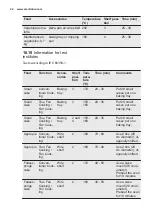 Предварительный просмотр 24 страницы Electrolux EOD6P40X User Manual