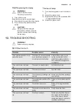 Предварительный просмотр 29 страницы Electrolux EOD6P40X User Manual