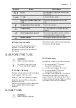 Preview for 9 page of Electrolux EOE7C31V User Manual