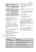 Preview for 11 page of Electrolux EOE7C31V User Manual