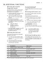 Preview for 17 page of Electrolux EOE7C31V User Manual