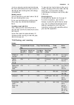 Preview for 19 page of Electrolux EOE7C31V User Manual