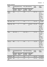 Preview for 21 page of Electrolux EOE7C31V User Manual