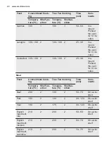 Preview for 22 page of Electrolux EOE7C31V User Manual