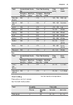 Preview for 23 page of Electrolux EOE7C31V User Manual