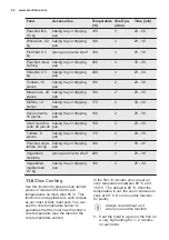 Preview for 26 page of Electrolux EOE7C31V User Manual