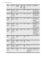 Preview for 30 page of Electrolux EOE7C31V User Manual