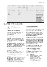 Preview for 31 page of Electrolux EOE7C31V User Manual