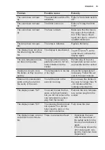 Preview for 35 page of Electrolux EOE7C31V User Manual