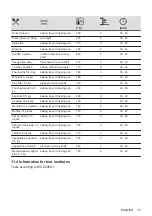 Preview for 15 page of Electrolux EOF3H50BK User Manual