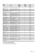 Preview for 35 page of Electrolux EOF3H50BK User Manual