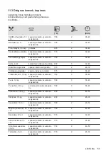 Preview for 55 page of Electrolux EOF3H50BK User Manual