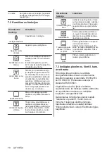 Preview for 70 page of Electrolux EOF3H50BK User Manual