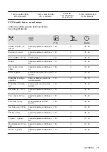 Preview for 75 page of Electrolux EOF3H50BK User Manual