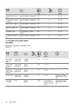 Preview for 76 page of Electrolux EOF3H50BK User Manual