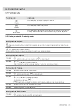 Preview for 91 page of Electrolux EOF3H50BK User Manual