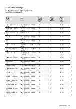 Preview for 95 page of Electrolux EOF3H50BK User Manual