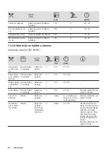 Preview for 96 page of Electrolux EOF3H50BK User Manual