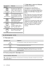 Preview for 112 page of Electrolux EOF3H50BK User Manual