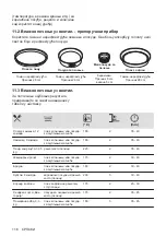 Preview for 116 page of Electrolux EOF3H50BK User Manual