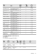 Preview for 117 page of Electrolux EOF3H50BK User Manual