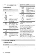 Preview for 132 page of Electrolux EOF3H50BK User Manual