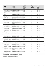 Preview for 137 page of Electrolux EOF3H50BK User Manual