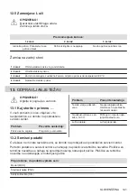 Preview for 141 page of Electrolux EOF3H50BK User Manual