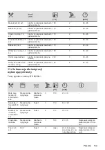 Preview for 159 page of Electrolux EOF3H50BK User Manual