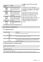 Preview for 175 page of Electrolux EOF3H50BK User Manual