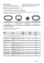 Preview for 179 page of Electrolux EOF3H50BK User Manual