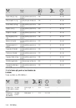 Preview for 180 page of Electrolux EOF3H50BK User Manual