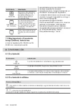 Preview for 196 page of Electrolux EOF3H50BK User Manual