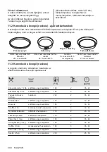 Preview for 200 page of Electrolux EOF3H50BK User Manual