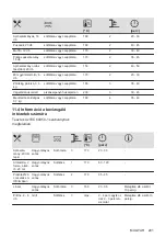 Preview for 201 page of Electrolux EOF3H50BK User Manual