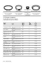 Preview for 222 page of Electrolux EOF3H50BK User Manual