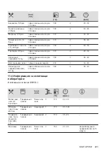 Preview for 223 page of Electrolux EOF3H50BK User Manual