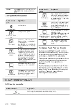 Preview for 238 page of Electrolux EOF3H50BK User Manual