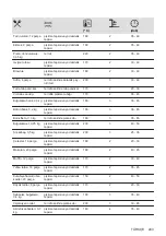 Preview for 243 page of Electrolux EOF3H50BK User Manual