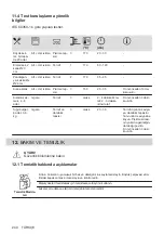 Preview for 244 page of Electrolux EOF3H50BK User Manual