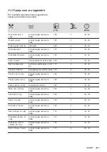 Preview for 263 page of Electrolux EOF3H50BK User Manual